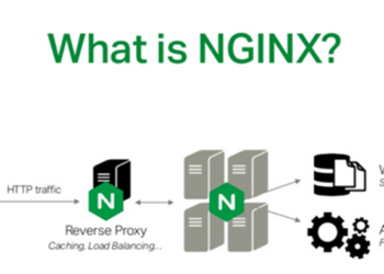 Install an NGINX web server on Ubuntu and create a website! | by Terminals  & Coffee | Medium